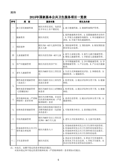 2015年基本公共卫生服务内容