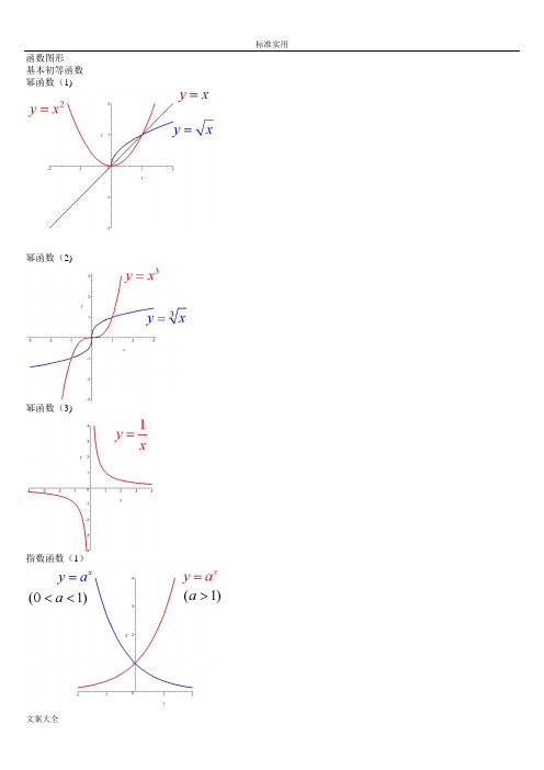 经典数学函数图像大全