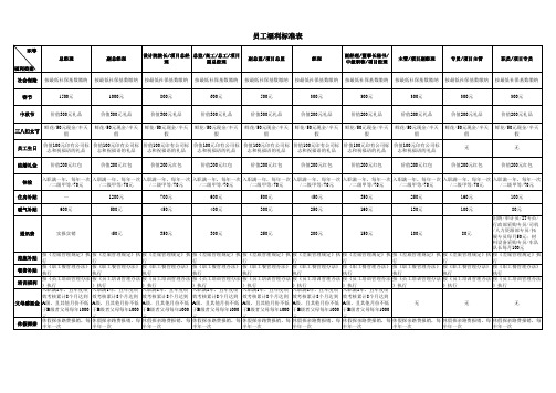 员工福利标准表