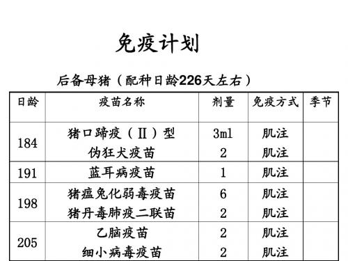 生猪保健与防御