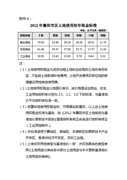 2012年襄阳市区各用地类型(商业、住宅、工业)国有土地使用权租金标准