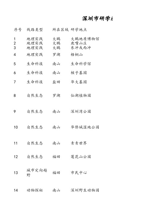 深圳市研学旅行、综合社会实践基地汇总整理