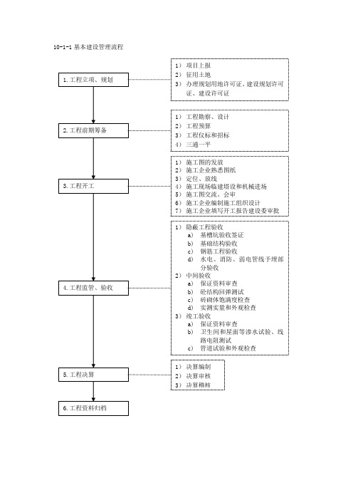 10-1-1基本建设管理流程.doc