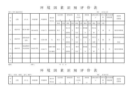 环境因素识别评价表及重要环境因素清单MSDS