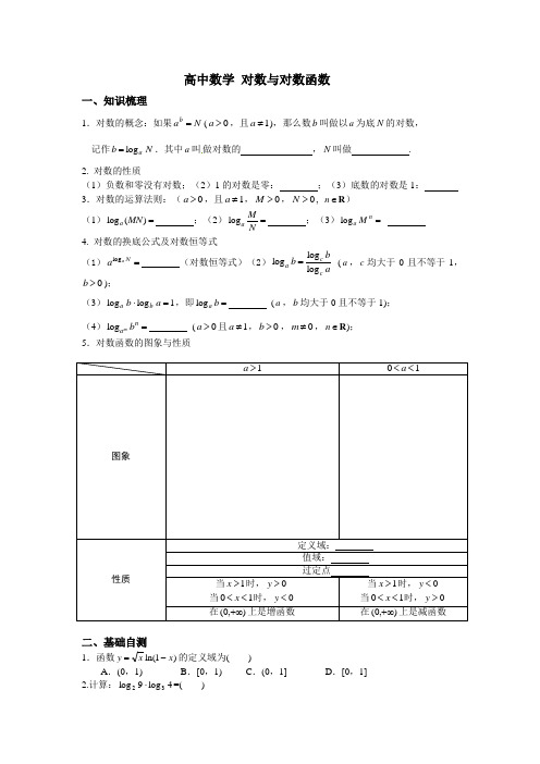 高中数学 对数与对数函数