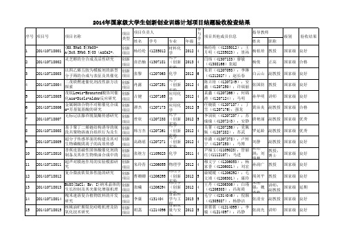 陕西师范大学2014年国家级大学生创新创业训练计划项目结题验收检查结果