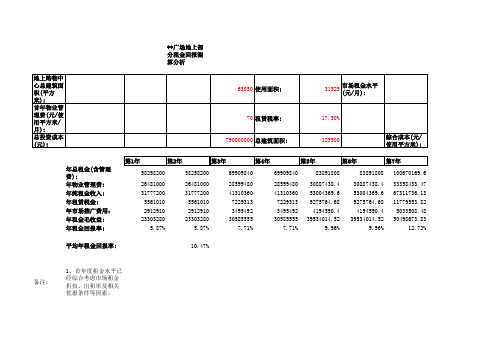 商业综合体及购物中心租金回报测算