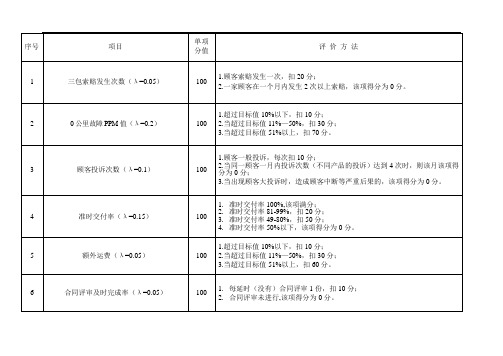 顾客满意度计算方法