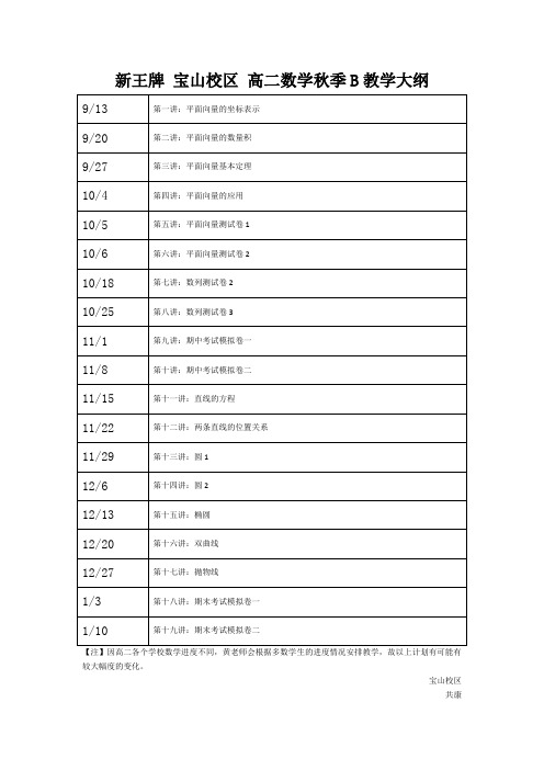 宝山补习班_上海新王牌_高二数学B秋季教学大纲黄L老师