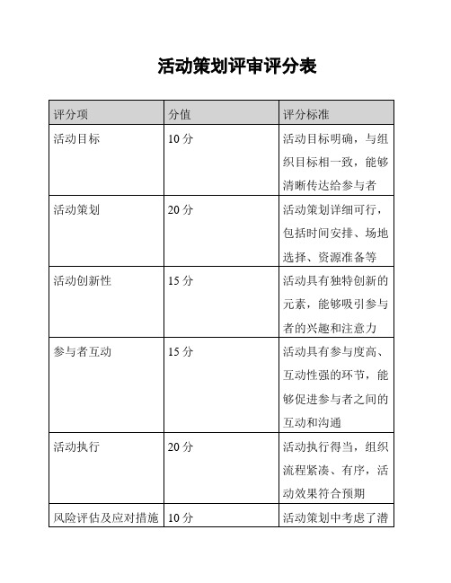 活动策划评审评分表