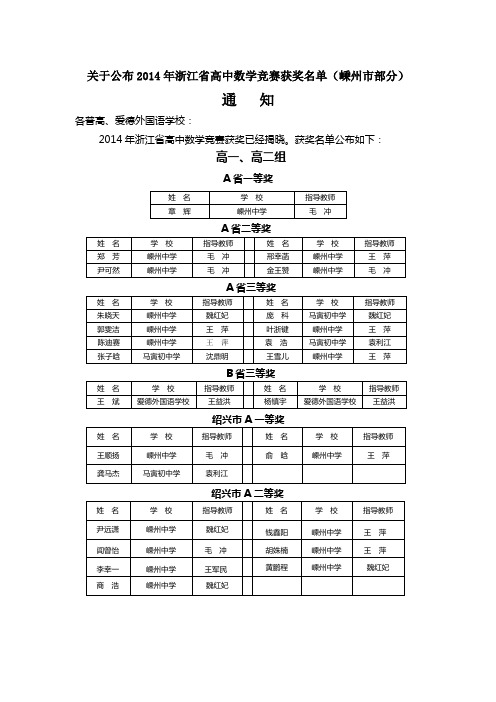 关于公布2014年浙江省高中数学竞赛获奖名单