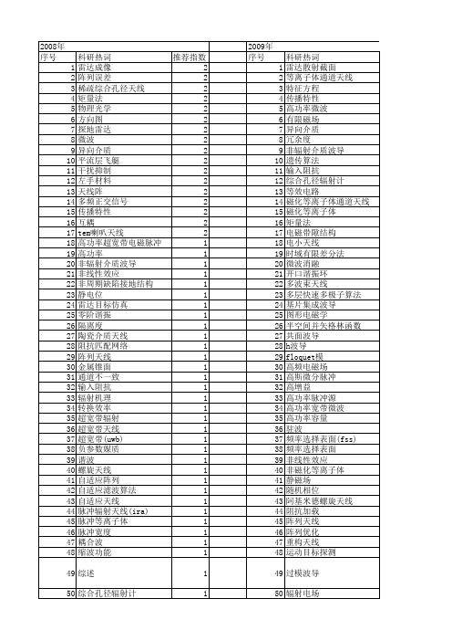 【国家自然科学基金】_微波天线_基金支持热词逐年推荐_【万方软件创新助手】_20140730