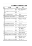 2017年陕西省高校科学技术奖申报成果明细表