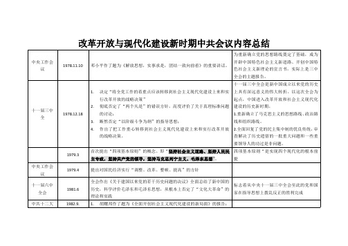 改革开放与现代化建设会议内容总结