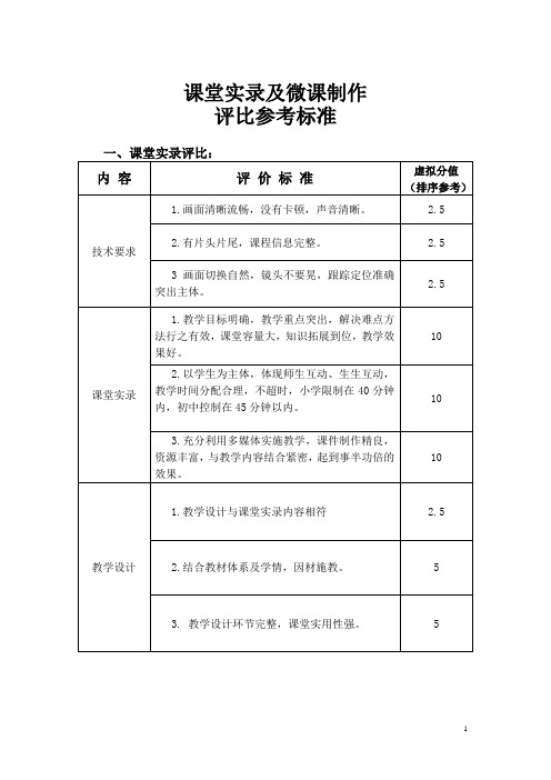 教学实录视频及微课制作评比评分标准