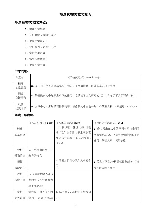 写景状物类散文考点归纳1