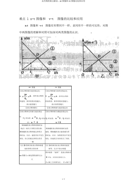 高考物理难点解读：xt图像和vt图像比较和应用