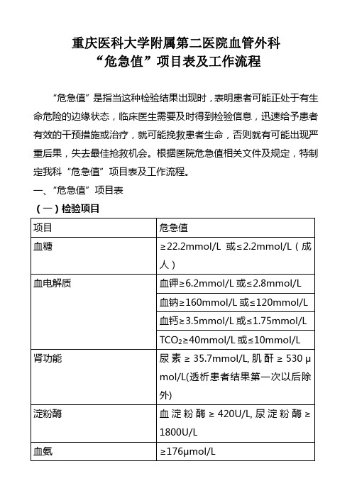 重医附二院血管外科危急值项目表及工作流程