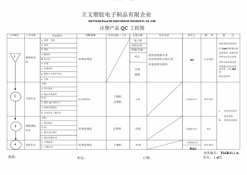 注塑产品QC工程图