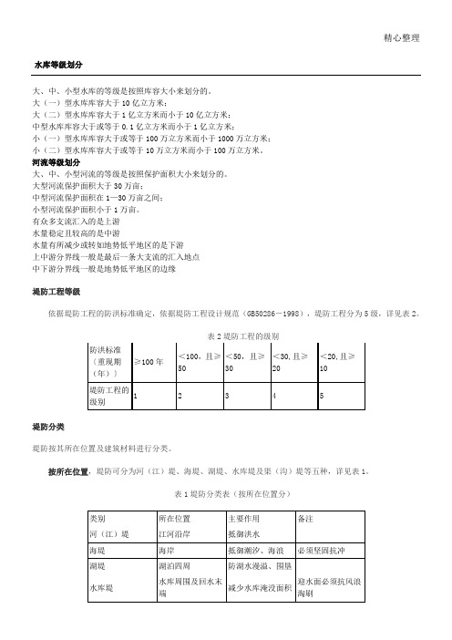 水利水工等级分类水库等级河流等级堤防等级拦河闸等级河道等级渠道等级降雨量等级