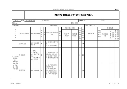 汽车车身饰件DFMEA-后视镜系统