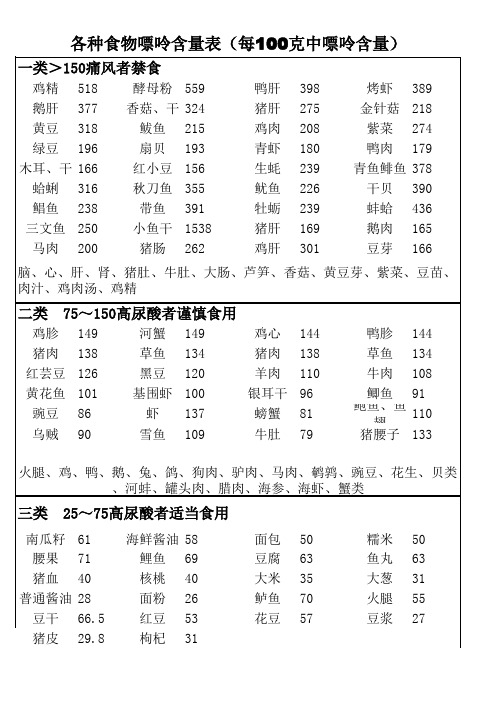 嘌呤含量表