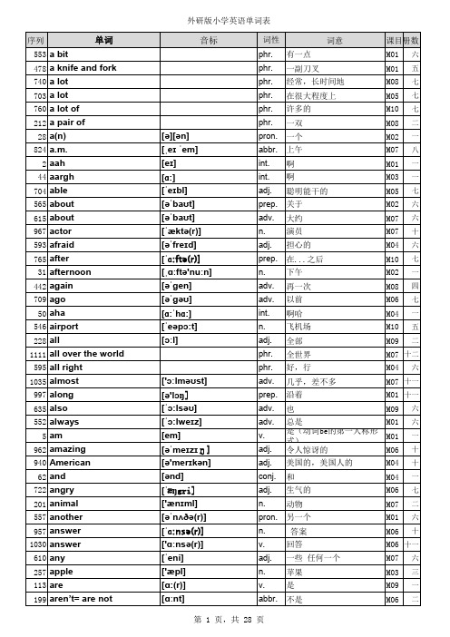 外研版小学英语单词表(字母顺序PDF版)