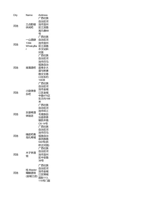 河池酒吧企业商家名录大全170家(2021年7月更新)