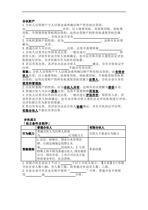 法考与司法考试之商经法(合伙企业)试题