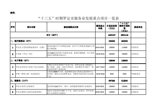 项目一览表