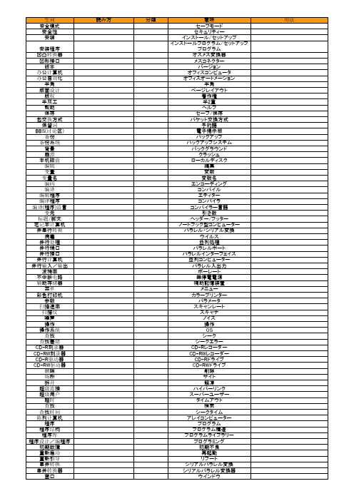 IT常用词汇英日对照