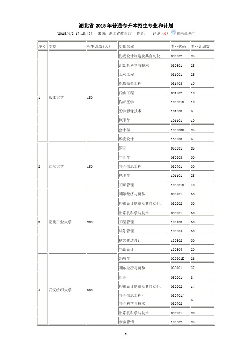 湖北省2015年普通专升本招生专业和计划