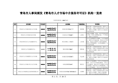 (青岛)青岛市人事局颁发青岛市人才市场中介服务许可证