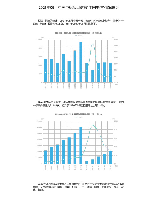 2021年05月中国中标项目信息“中国电信”情况统计