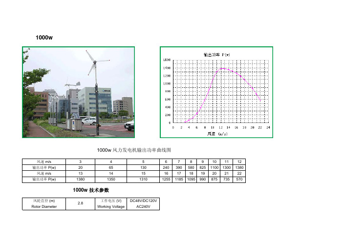 风力发电机输出功率曲线图