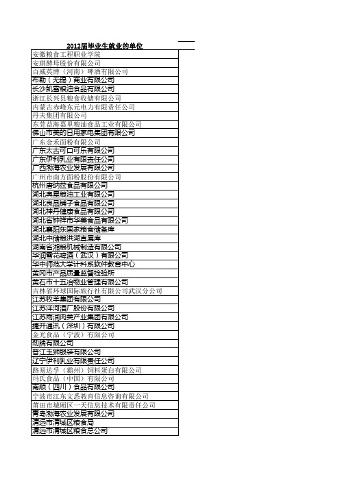 近三届毕业生就业和考研情况(2010-2012届)