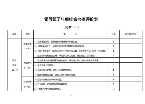 领导班子年度综合考核评价表