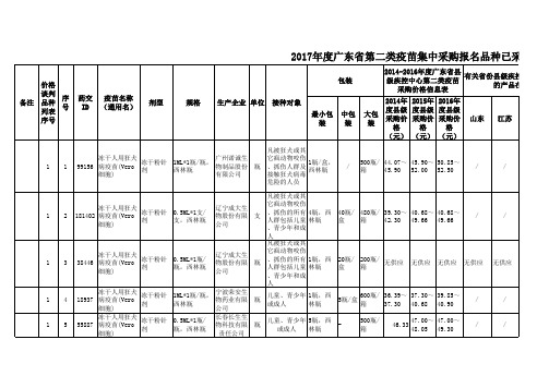 公示表格以此为准