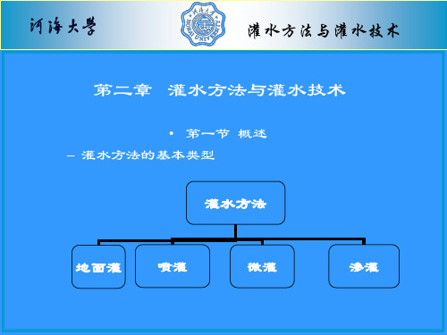 农田水利学第二章 灌水方法(1)