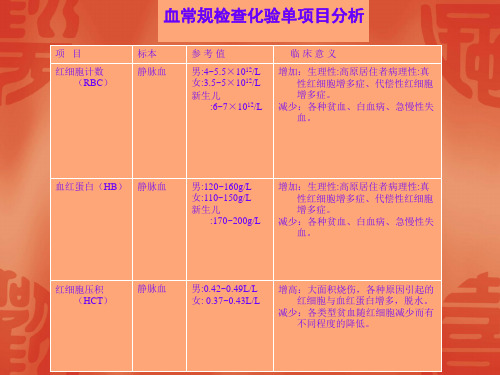 化验室的检查项目及临床意义课件