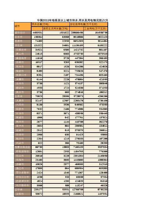 中国2011年地级及以上城市供水.用水及用电情况统计(市辖区)(一)