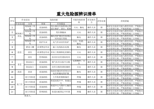 重大危险源辨识清单3