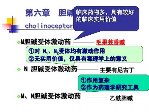 第六七章胆碱受体激动药