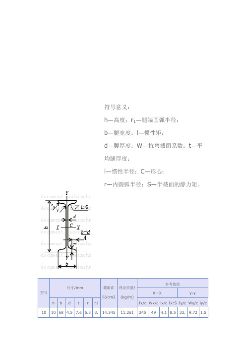 槽钢_工字钢_H钢_角钢_钢管的规格参数表(最新整理)