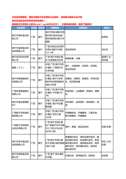 2020新版广西省食品添加剂工商企业公司名录名单黄页联系方式大全100家