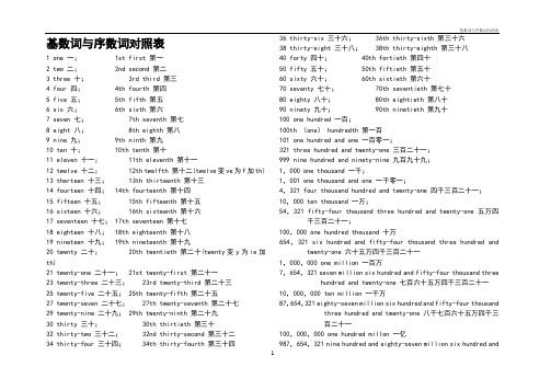 基数词与序数词对照表