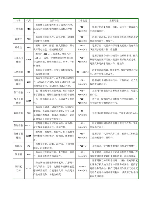 常用密封材料性能