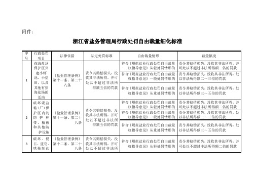 行政处罚自由裁量细化标准