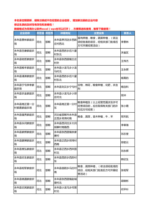 2020新版河北省邯郸农场、牧场工商企业公司名录名单黄页联系方式大全191家