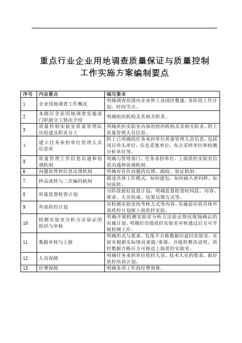 重点行业企业用地调查质量保证与质量控制工作实施方案编制要点